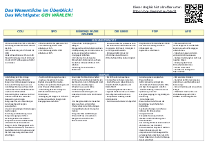 Klima Wahlprogramme